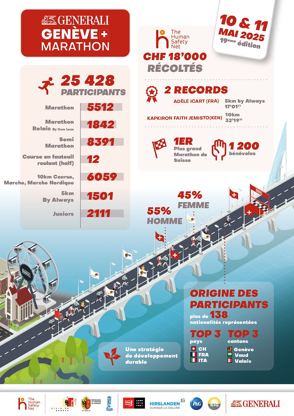 GGM25_Infographic_FR.png